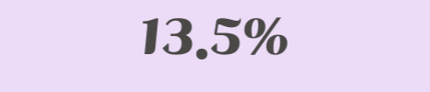 13.5%